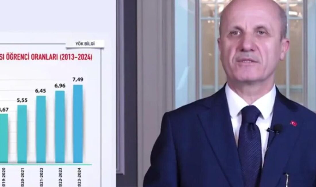 Yükseköğretim Kurulu (YÖK) Başkanı Erol Özvar, stratejik hedefleri arasında yer